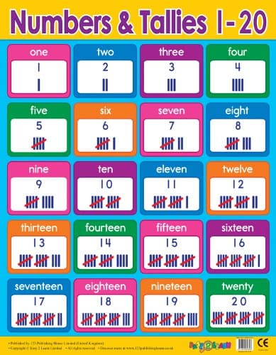 Numbers and Tallies Maths School Poster for Classrooms