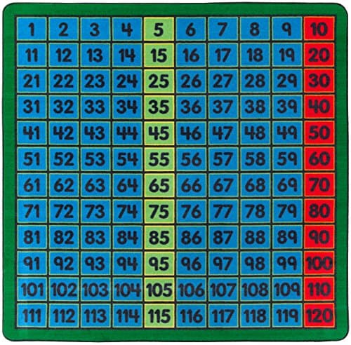 Flagship Carpets Counting Number Multicolor Educational Square Rug for Kids Playroom, Nursery Room Mat, Home Learning Area, and Classroom Carpet, 6' x 6', Counting to 120