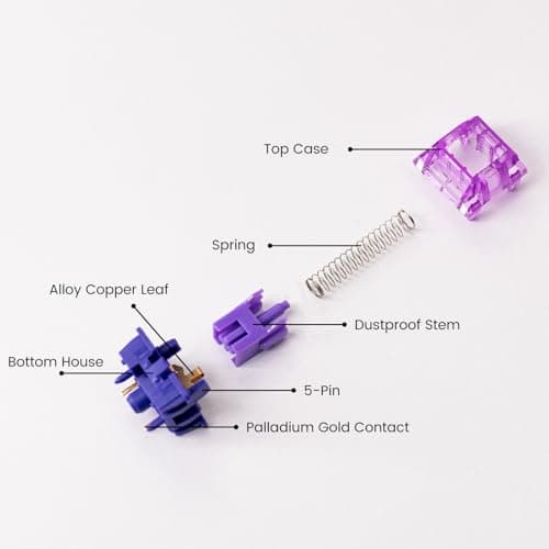 Akko V3 Lavender Purple Pro Keyboard Switch with Dustproof Stem for Mechanical Gaming Keyboard, 5-Pin Tactile Switches Pre-Lubed Switch (45pcs)