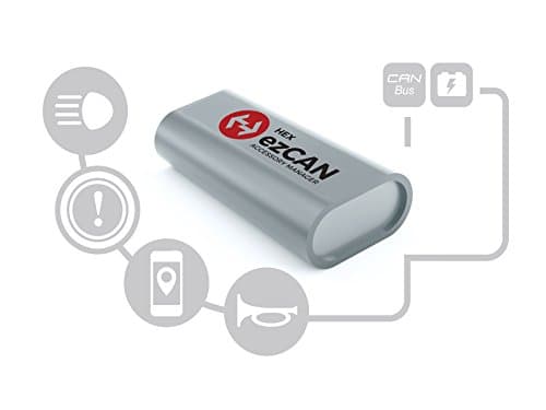 HEX ezCAN Accessory Manager for R1200 LC, R1250 Models / 2-Wire & 3-Wire functionality