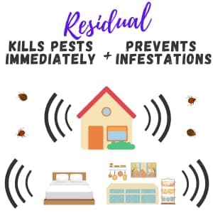 Residual Bug Killer, 3oz Treats Bed Bugs, Roaches, Fleas, Ticks, Ants, Beetles, Mites, Lice and Other Pests
