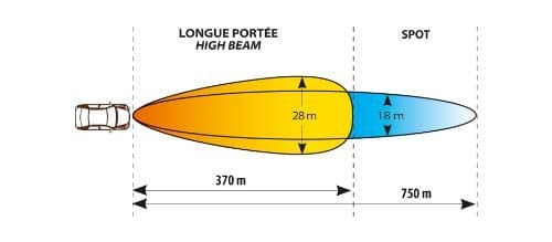 Cibie 68687 Super Oscar Spot Light