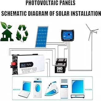5000W 6000W 8000W 10000W 12000W Pure Sine Wave Inverter Power Inverter DC 12V 24V 48V 60V 72V to 110V 220V AC Converters Voltage Transformer Solar Inverter for RV/Outdoor/Camping(8000W,24Vto220V)
