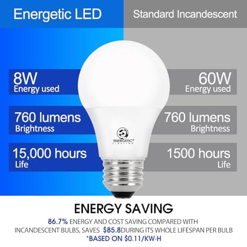 ARLKP 24 Pack LED Light Bulbs 60 Watt Equivalent, A19 Warm White 3000K, E26 Base, Non-Dimmable, 750lm