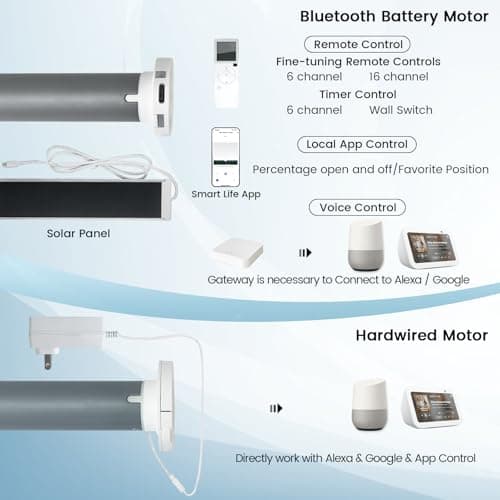 Smart Roller Shade 100% Blackout, Motorized Shade Compatible with Alexa Google, App Control Blind for Window, Cordless Free Stop Blind Customized Size (Fabric Beige)