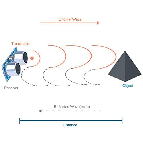 Hc-sr04 Ultrasonic Ranging Module Distance Sensor For Arduino UNO Mega2560 Robot,Set Of SR04*5 Modification Accessories