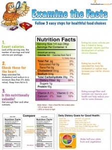 Nutrition Facts Label Poster