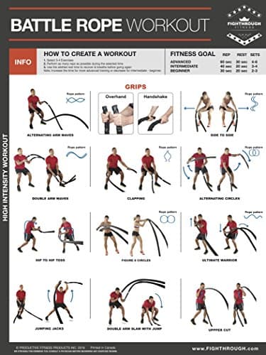 Battle Rope High Intensity Workout - Laminated Poster / Chart For - Strength & Cardio Training - Core - Chest - Legs - Shoulders & Back - Body Building & Fat Loss With Battle Rope Training - 18”x24"