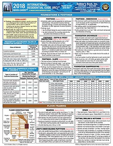 International Residential Code (IRC) 2018 Quick-Card Pamphlet – December 6, 2017