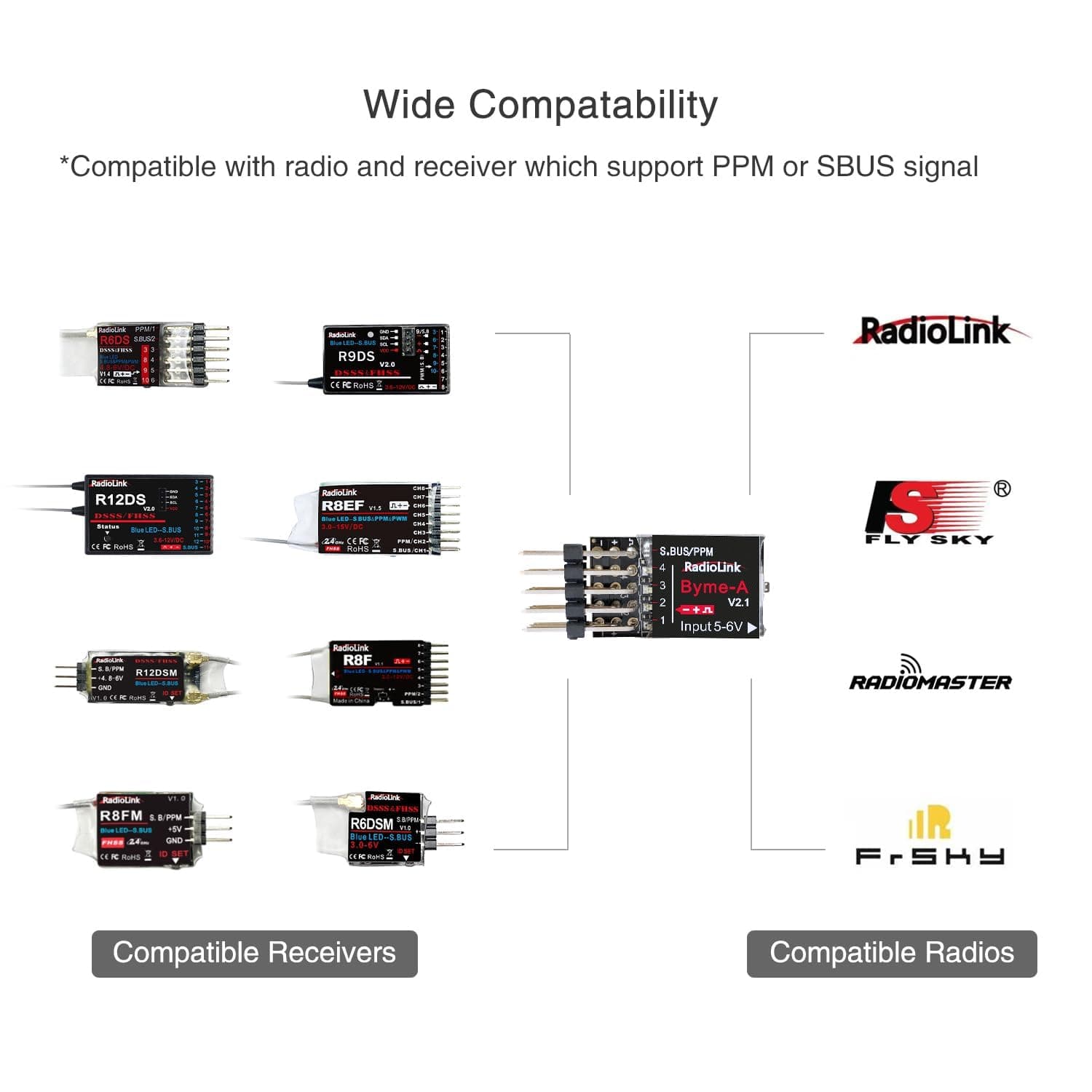 Radiolink Byme-A V2.0 RC Flight Controller Airplane Stabilizer with Gyro 6 Flight Modes for 4 Channel A560 Stunt, 3D Fixed-Wing Airplane, Straight Wing, Jet, T-Tail Aircraft, etc