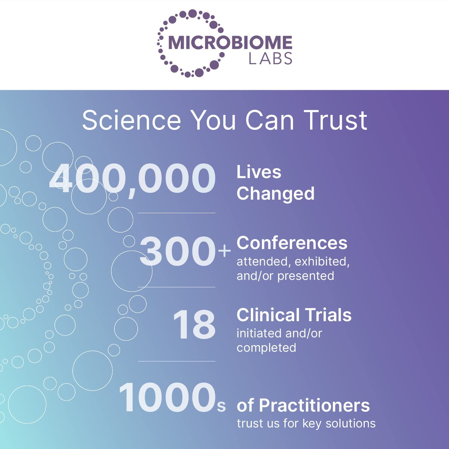 Microbiome Labs MegaQuinone Complete Vitamin K Supplement - High-Dose, 100% Soy-Free Vitamin K1 & K2 MK-7 - Natural VIT K2 with Magnesium & Zinc to Improve Absorption (60 Capsules)