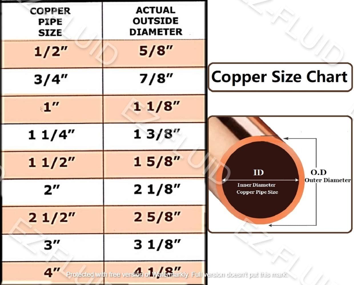 EZ-FLUID Plumbing 1/2" C X C LF Short Radius Copper 90 Degree Elbow Pressure Copper Fitting with Sweat Solder Connection for Residential,Commercial. (10 Pack)