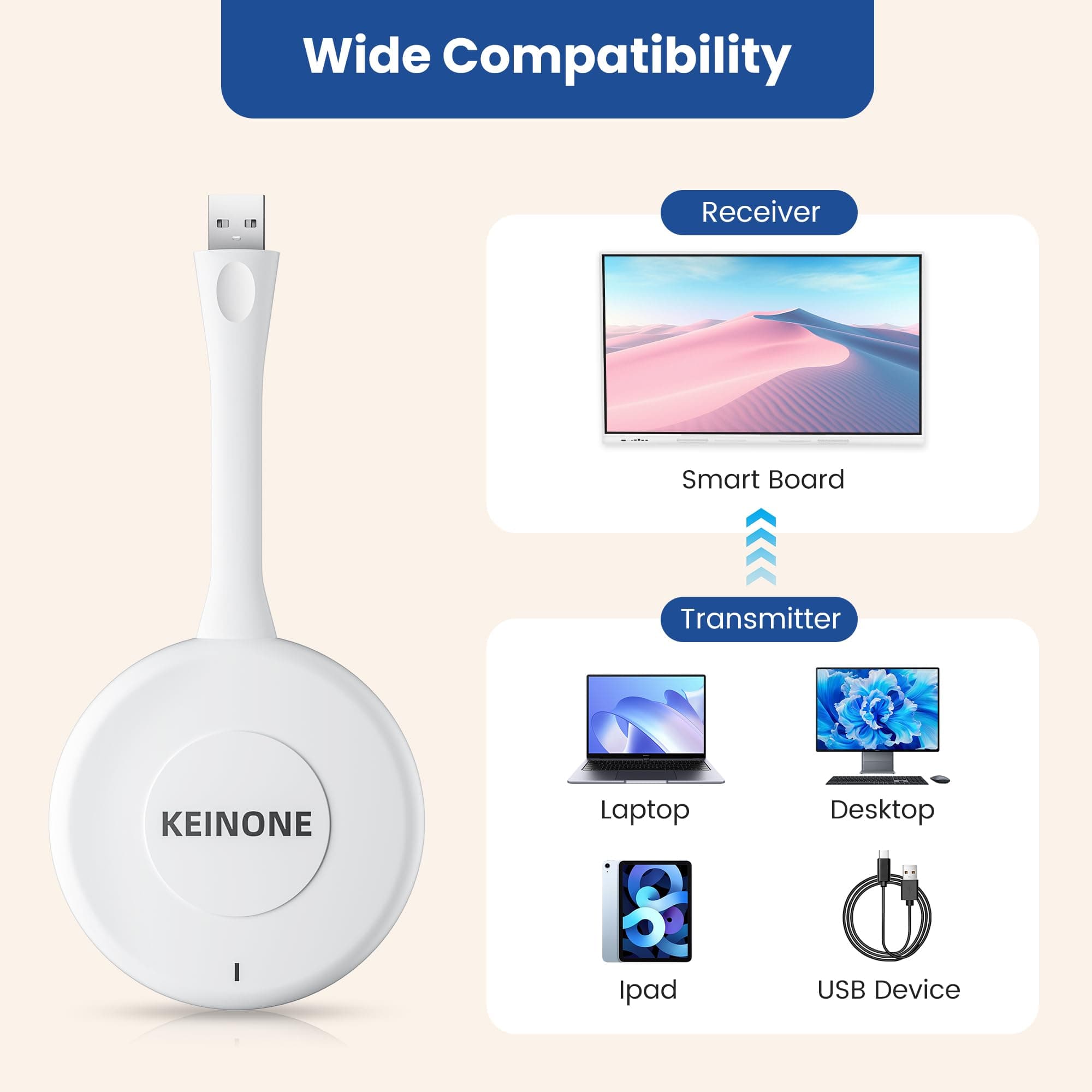 Wireless USB Smart Board Projector, KEINONE Tap for Display Screen, 4K Screen Mirroring Video & Audio Receiver support for Laptop, PC, i-Pad, Tablet（For White Smartboard)
