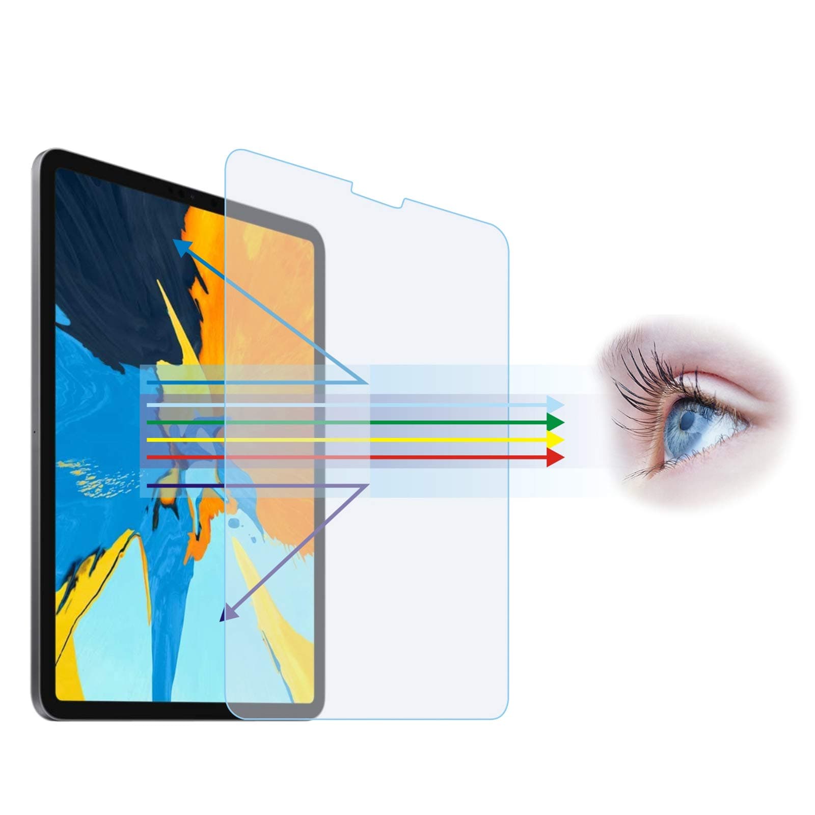Anti Blue Light Tempered Glass Screen Protector[2 Pack] for iPad Pro 11-inch[Eye Care,Relieve Eye Fatigue] Blocks Excessive Harmful Blue Light & UV 9H Anti Glare Anti-Scratches