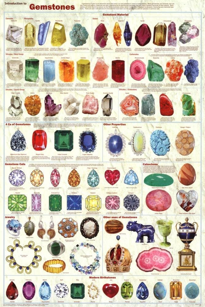 Laminated Introduction to Gemstones Educational Science Chart Poster Laminated Poster 24 x 36in