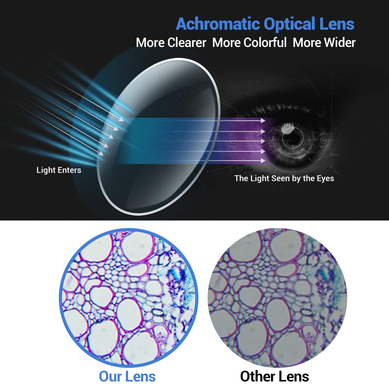 Compound Monocular Microscope 40X-2000X for Kids,Students and Adults, Precision Biological Science Education Microscope with Kits