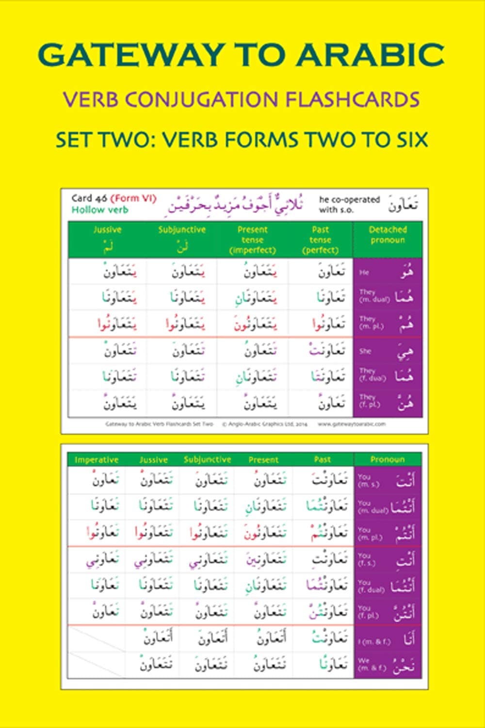 Gateway to Arabic Verb Conjugation Flashcards: Set Two: Verb forms two to six