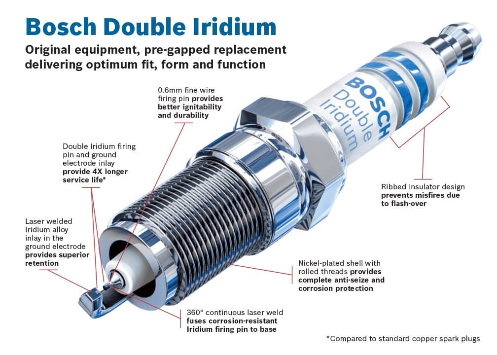 BOSCH 9600 OE Fine Wire Double Iridium Spark Plug - Single