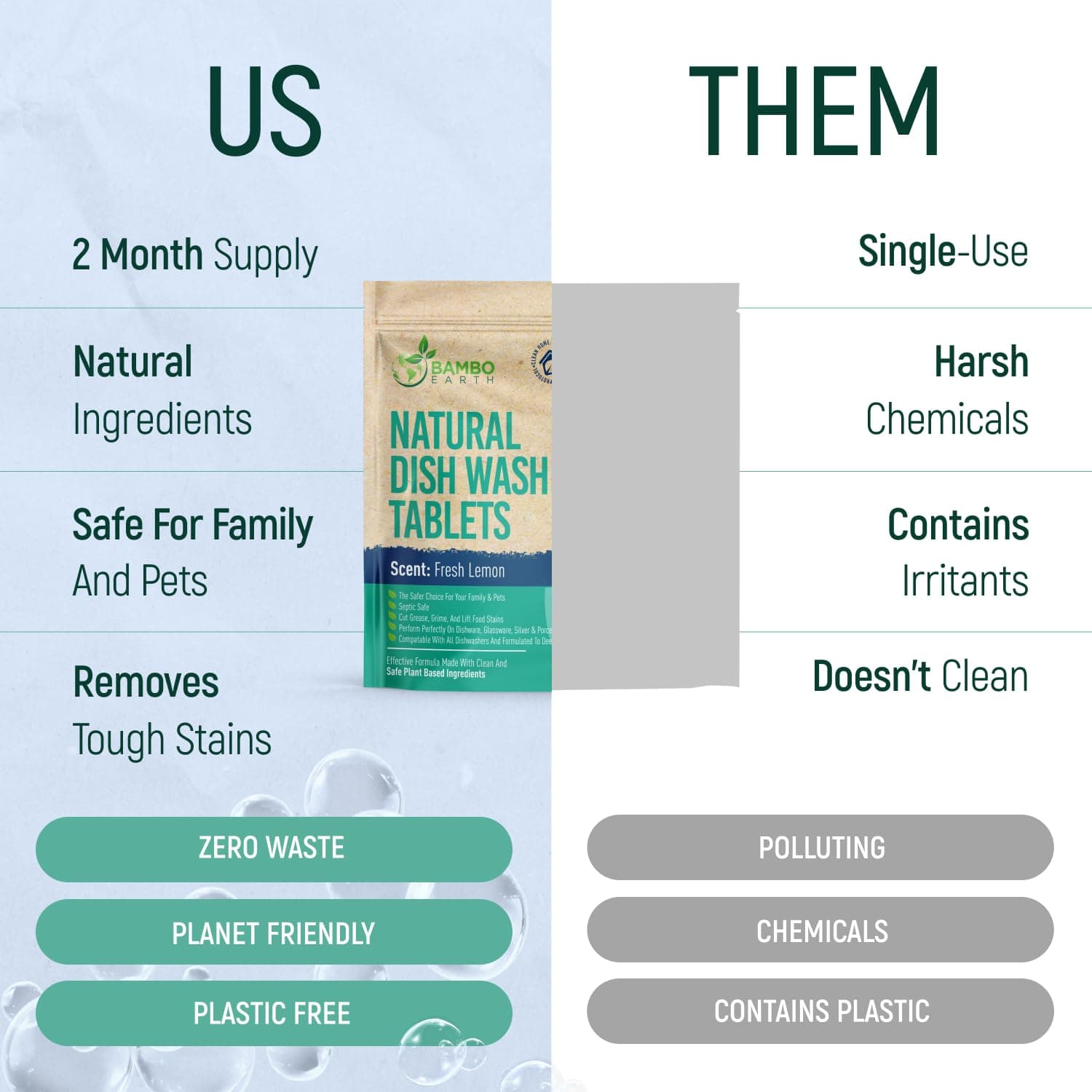 Natural Dishwasher Detergent Tablets - Plant Based Alternative Refill Pack Dishwashing Tabs - Eco-Friendly And Plastic Free Way To Cleaner Dishes - 30/60/90 Refills Dish Washer Soap Pods (60 Pack)