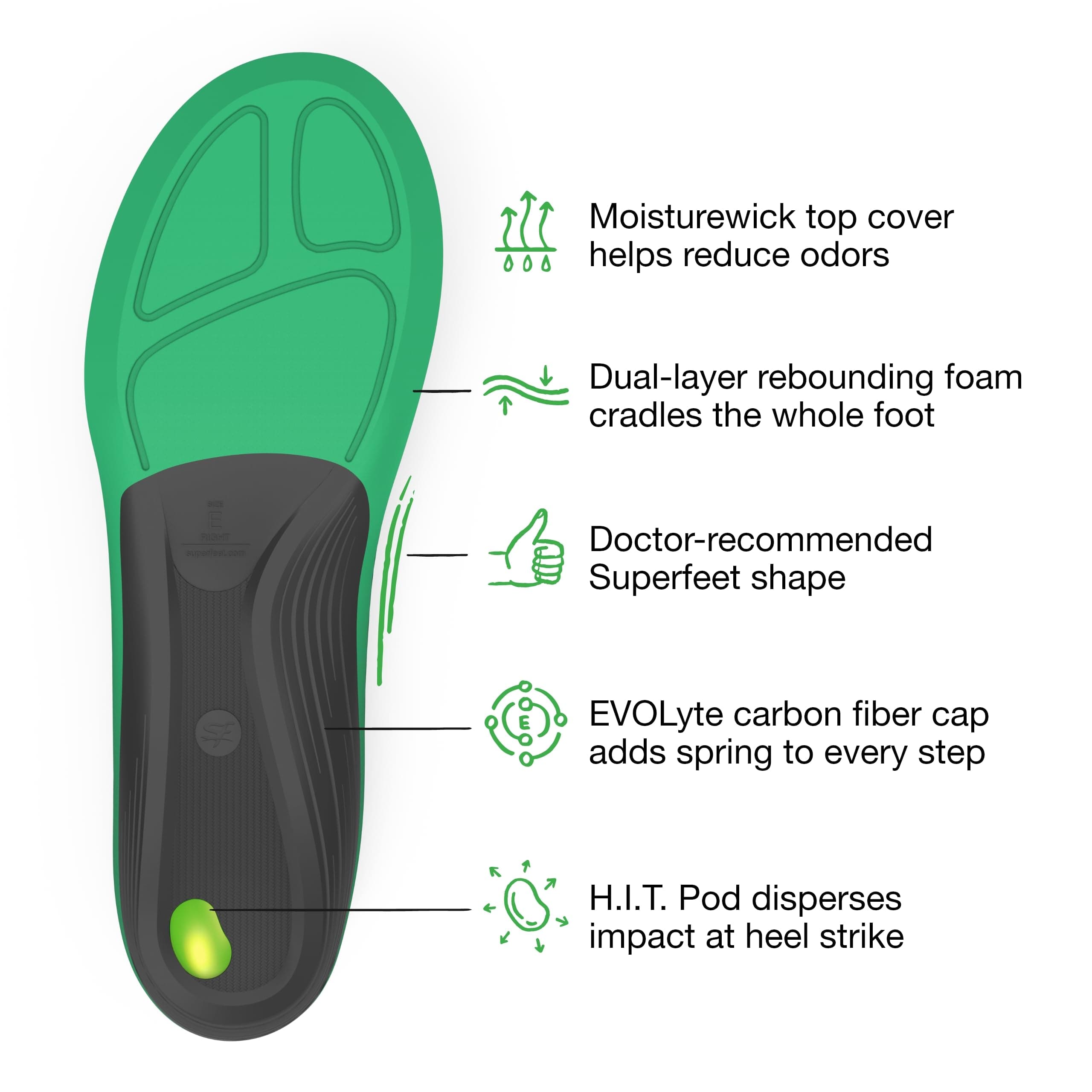 Superfeet Run Comfort Insole