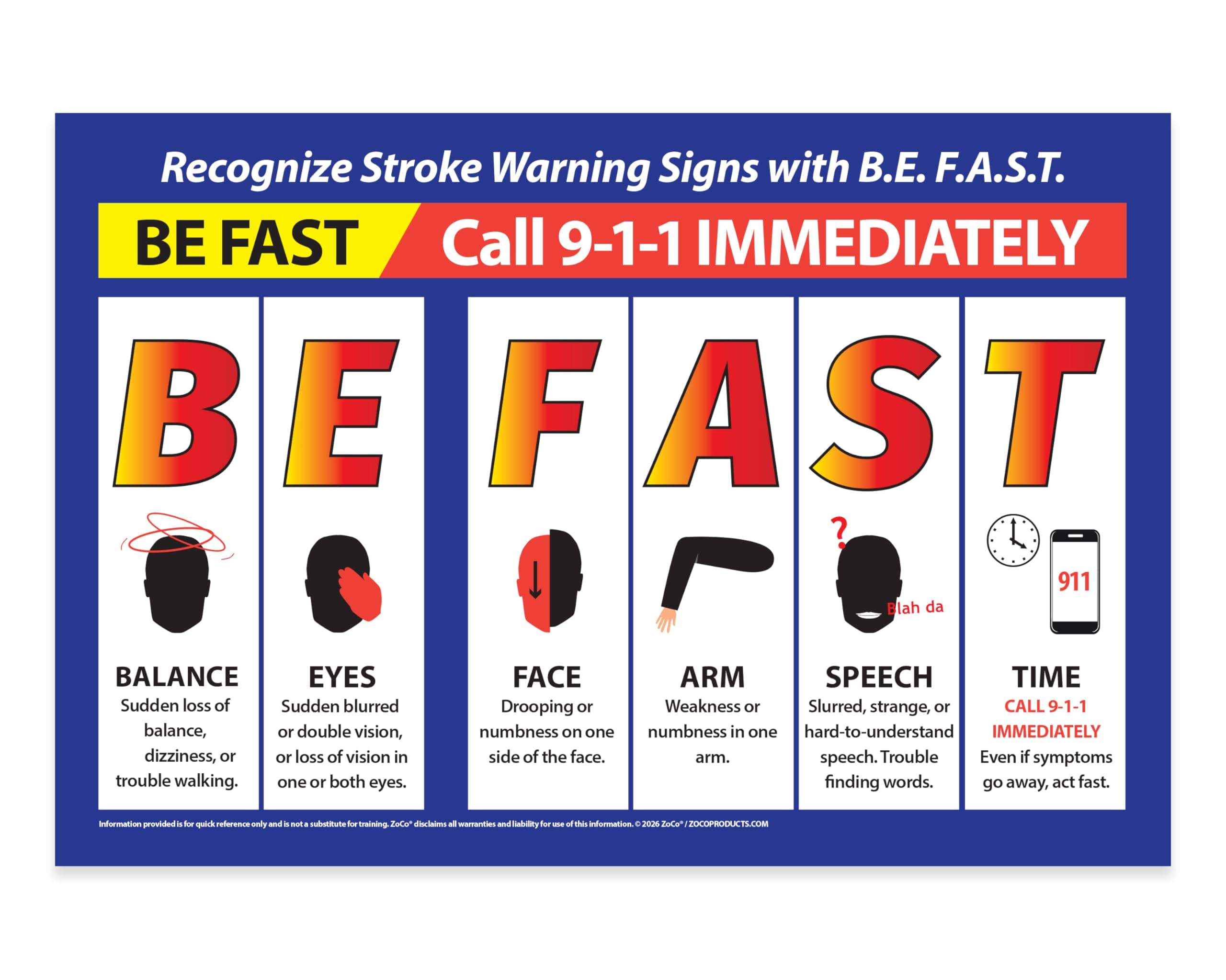 ZOCO - Stroke Symptoms Posters - BE FAST Stroke Awareness - Laminated, 12 x 1...