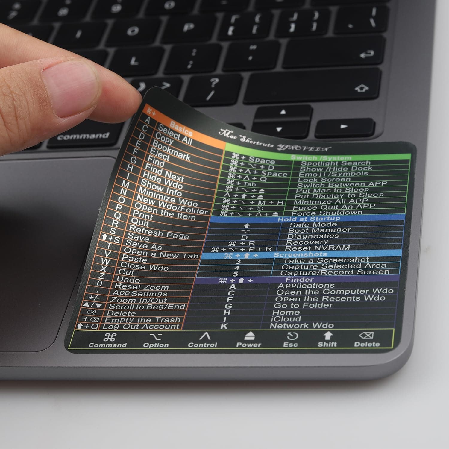YINOVEEN 5 PCS Design for Apple Mac OS System Keyboard Shortcut Sticker,2023 New Flag for 2023-2008 (13-16") MacBook Pro 13/14 /15/16 /MacBook Air 13, iMac 21 24 27 Shortcut Sticker(3 1/4")