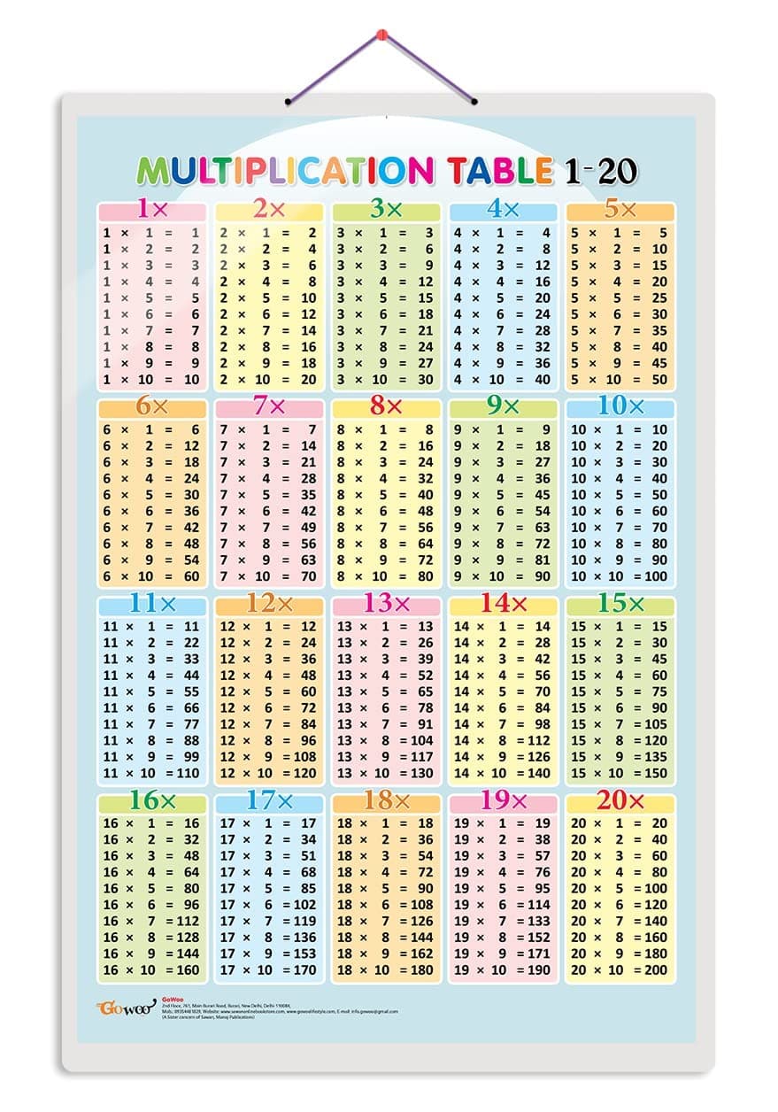 Multiplication Table 1-20 Early Learning Educational Chart for Kids | 20"X30" inch |Non-Tearable and Waterproof | Double Sided Laminated | Perfect for Homeschooling, Kindergarten and Nursery Students
