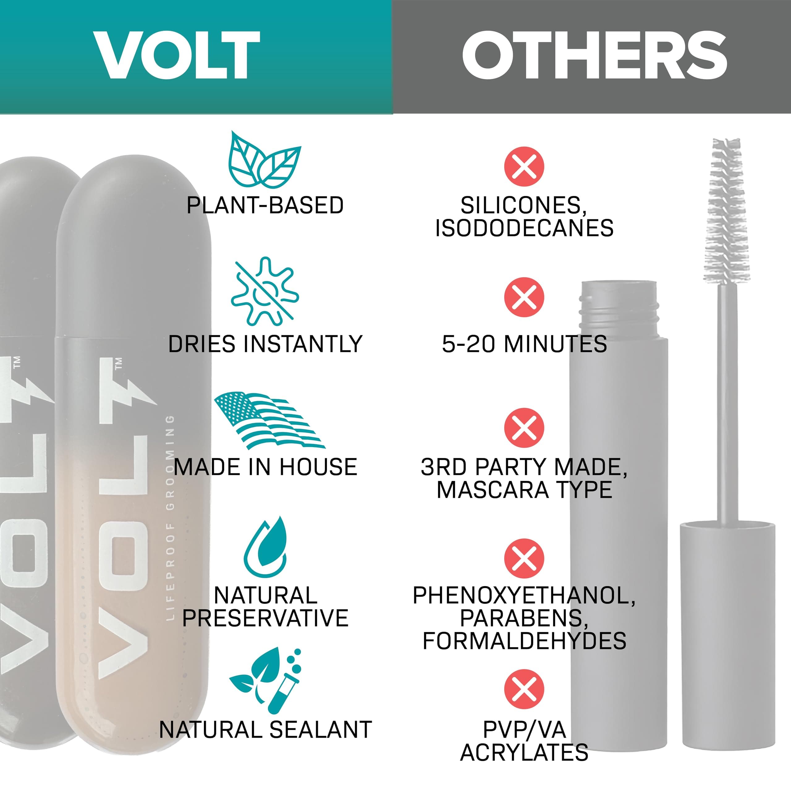 VOLT Grooming Instant Beard Color ECO 2 Pack Refill - Smudge and Water Resistant Quick Drying Brush on Color for Beards, Mustaches, and Eyebrows, Chestnut (Brown/Red)