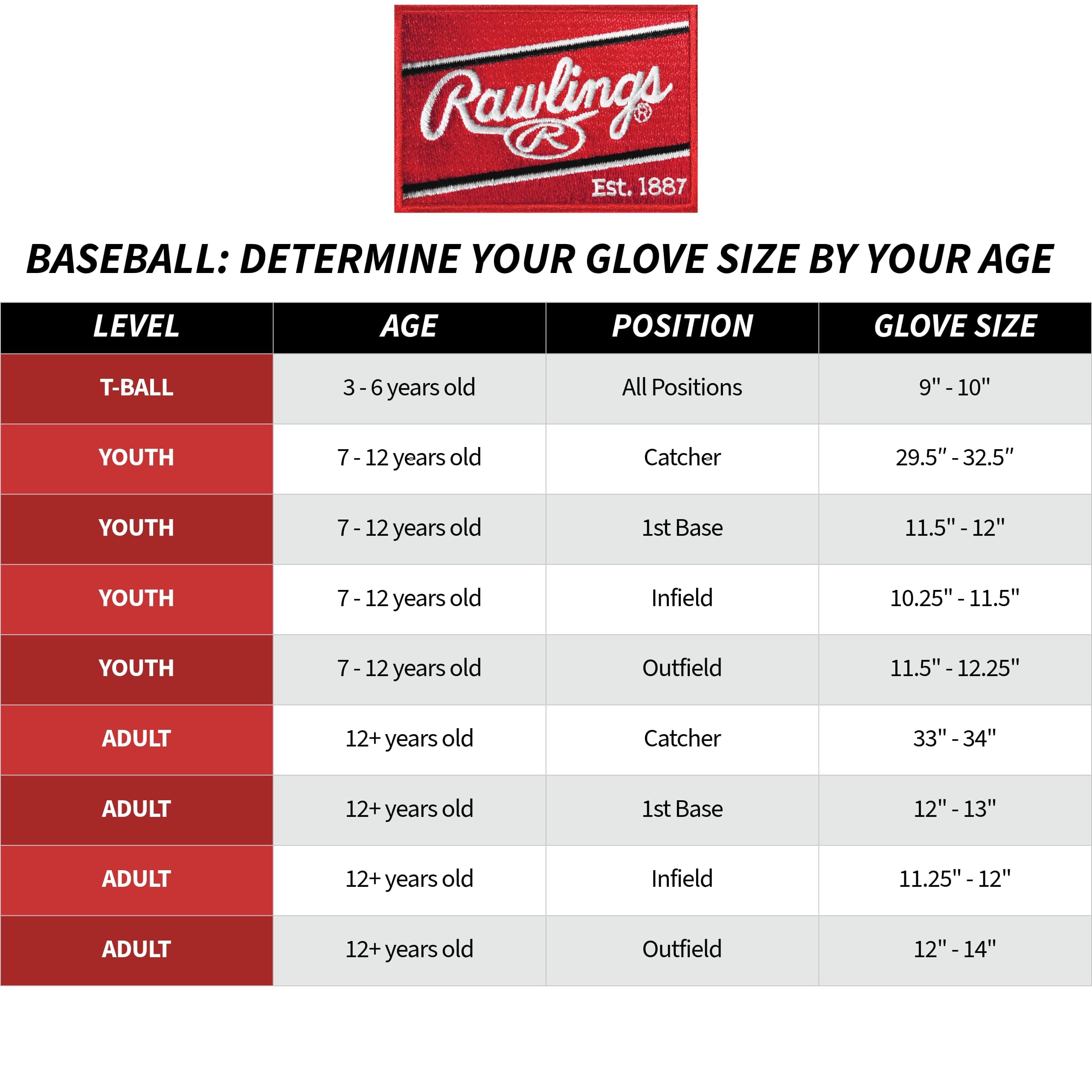 Rawlings | Select PRO LITE Youth Baseball Glove | Pro Player Models | Sizes 10.5" - 12.25" | Multiple Styles