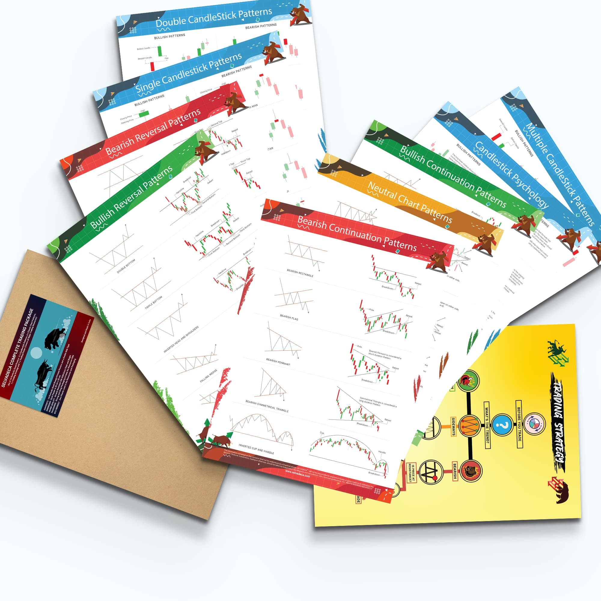 SELVADECA Trading Chart Pattern Poster - Candle Stick Stock Market Patterns, Attractive Design, Pack of 10 Scratch Resistant Sheets for Professionals