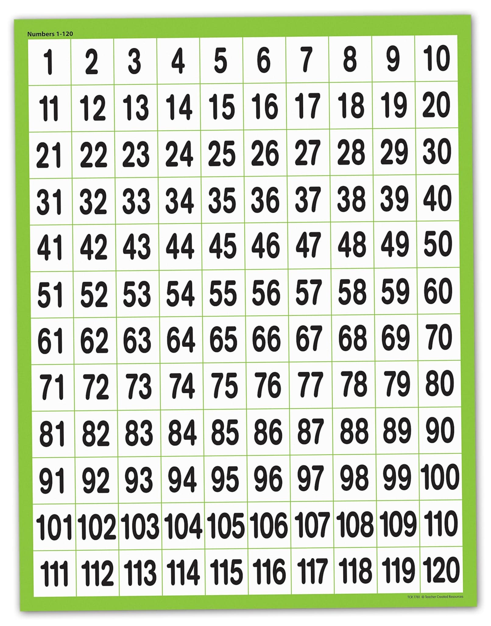 Teacher Created Resources Numbers 1 to 120 Chart (7781)