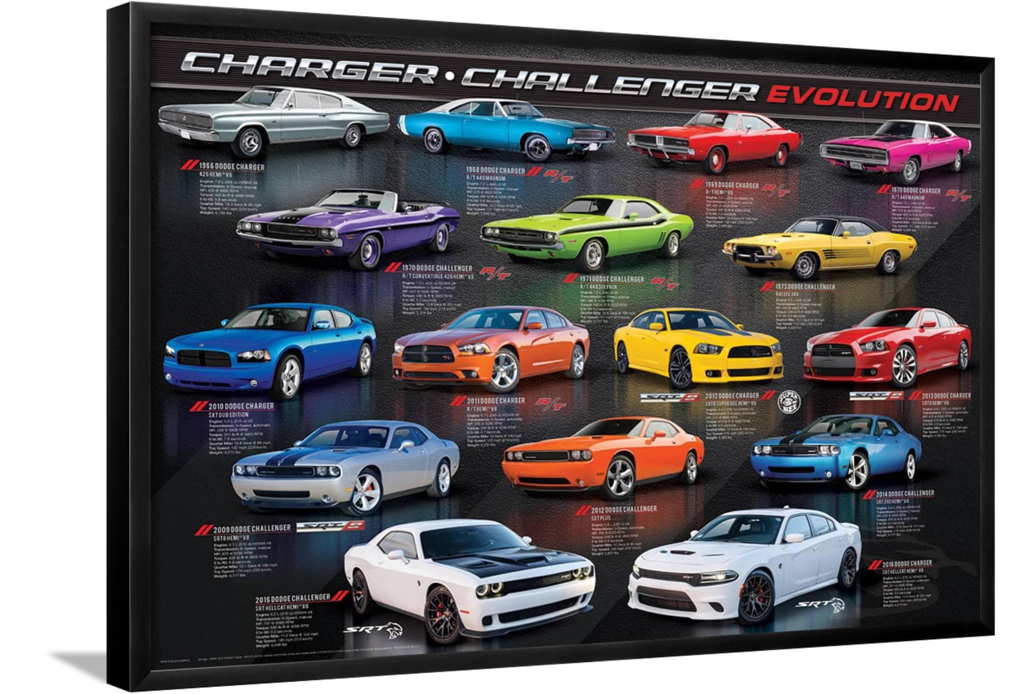 AllPosters Wall Poster Charger - Challenger Evolution on Black Frame, 36x24