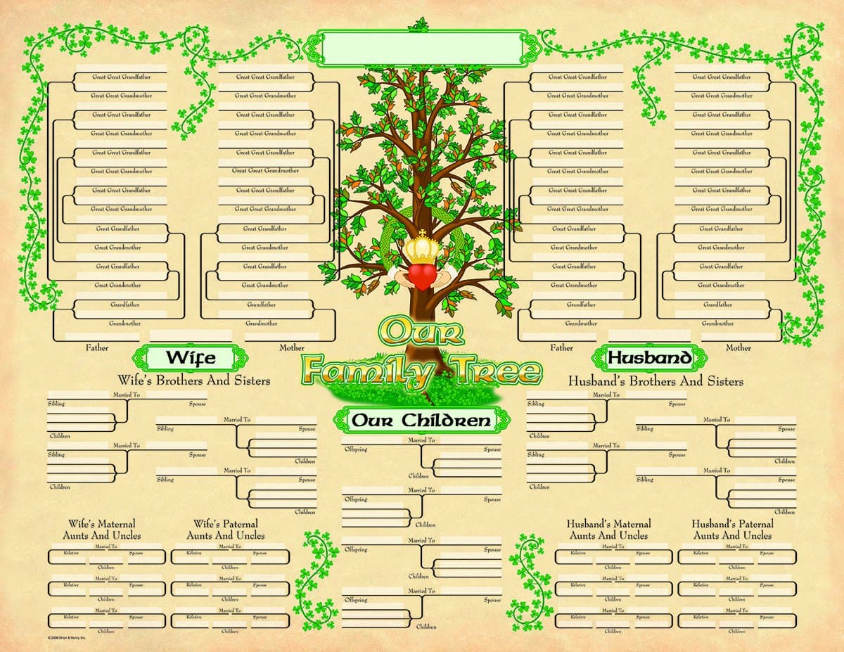 Irish Celtic Family Tree Geneology Chart Poster (2-Pack)…