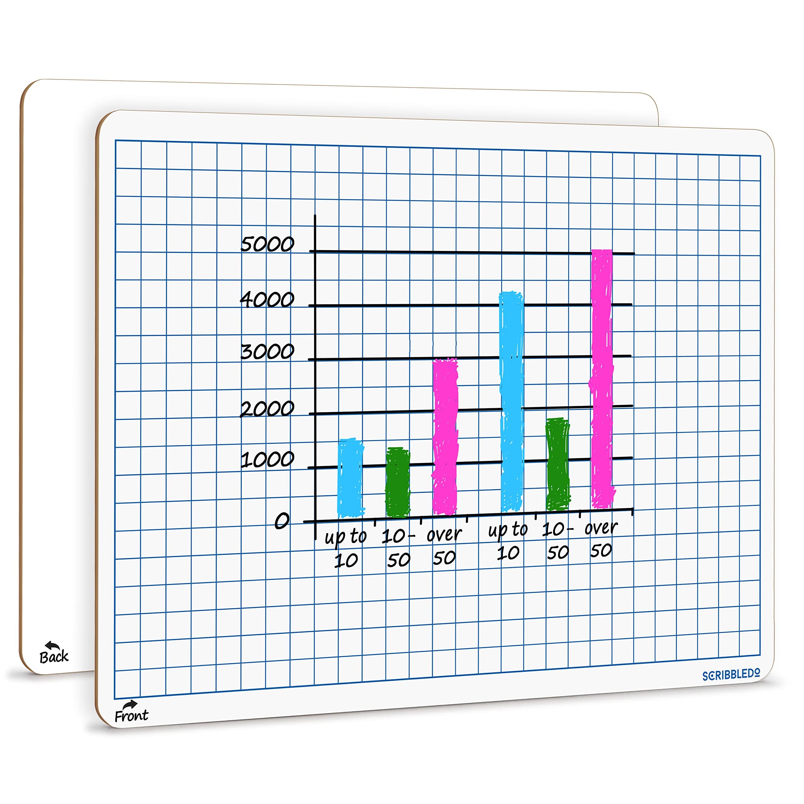 Dry Erase Grid Whiteboard 9" x 12" Double Sided Graph White Board with Grid Lines for Kids and Students Portable Dry Erase Lapboards for Home School and Classroom