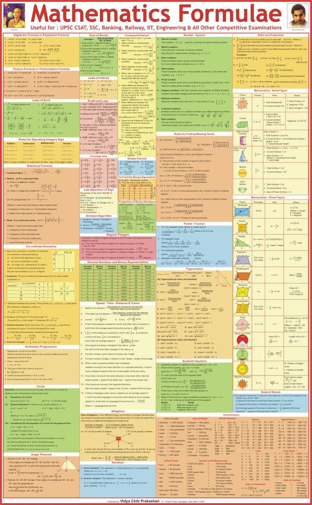 Maths Formulas Chart | 55 x 90 cm | LAMINATED