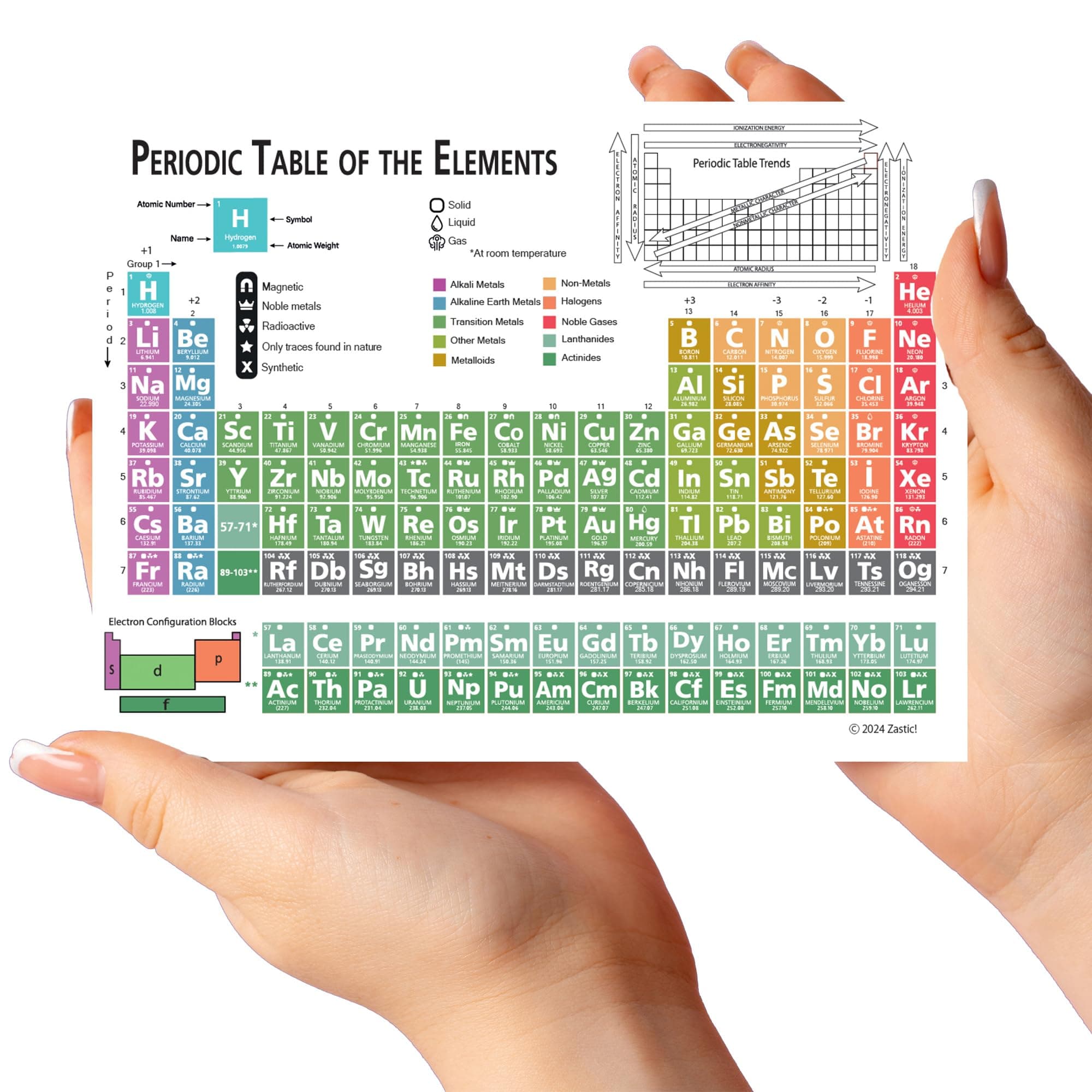 Laminated 9.5"x6.5" Periodic Table of Elements Chart- Pocket Size Chemistry Reference Chart w/Equations- For Highschool and College