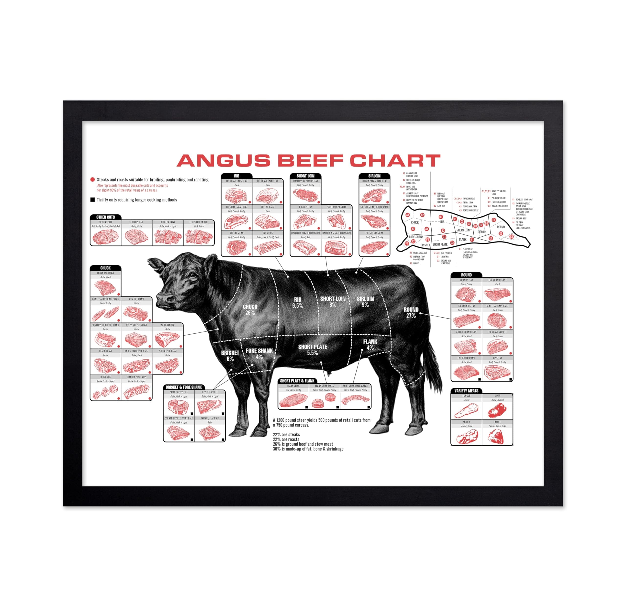 Angus Beef Chart Poster - Meat Cuts Print - Cooking Art - Cow Wall Art - Gift for Men, Women, Cook & Butcher - Decor for Kitchen, Dining Room or Living Room - 11x14 UNFRAMED Wall Art