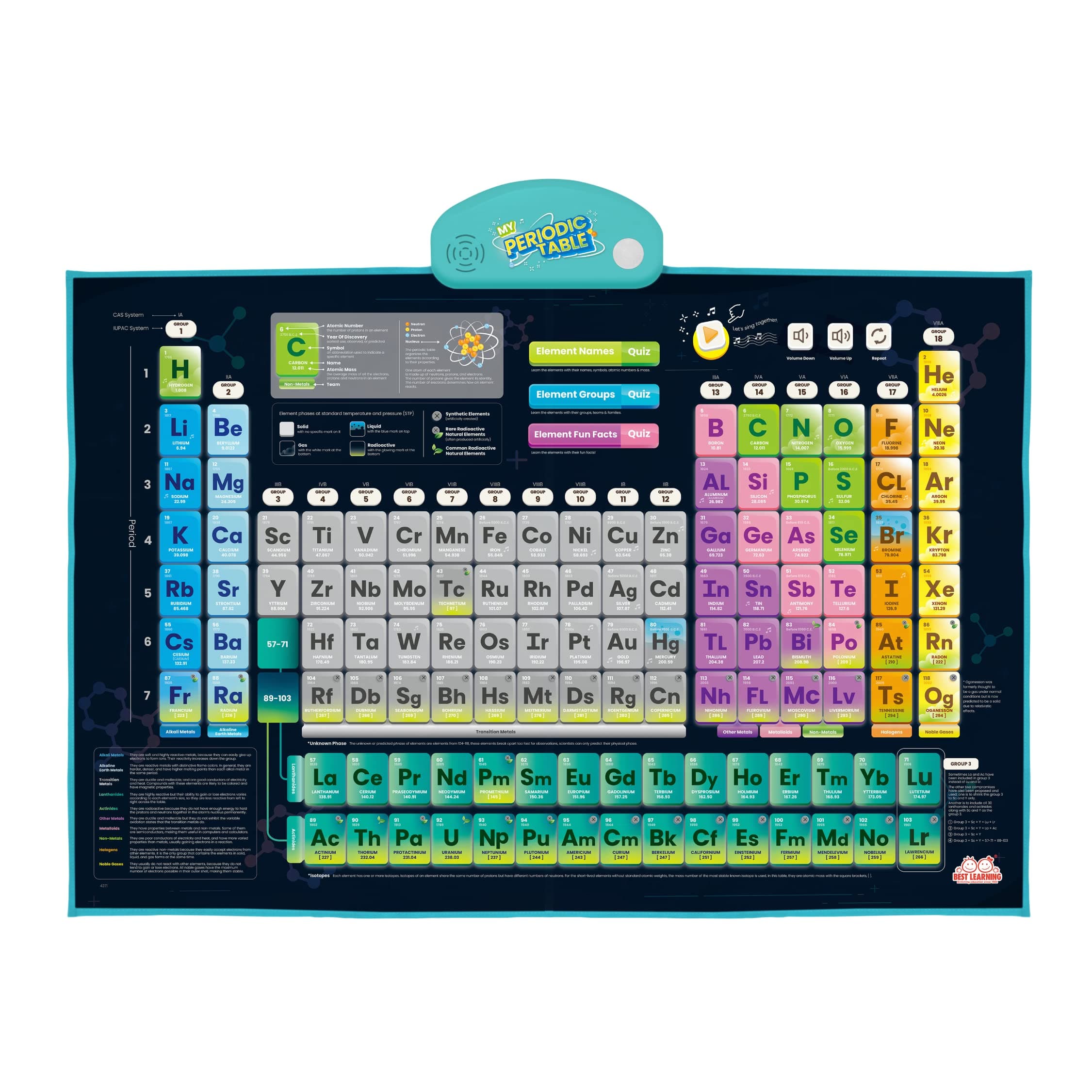 BEST LEARNING i-Poster My Periodic Table – Interactive Talking Periodic Table for Kids Ages 8-14 to Learn Elements, Symbols & Atomic Facts Through Sound and Quiz Play