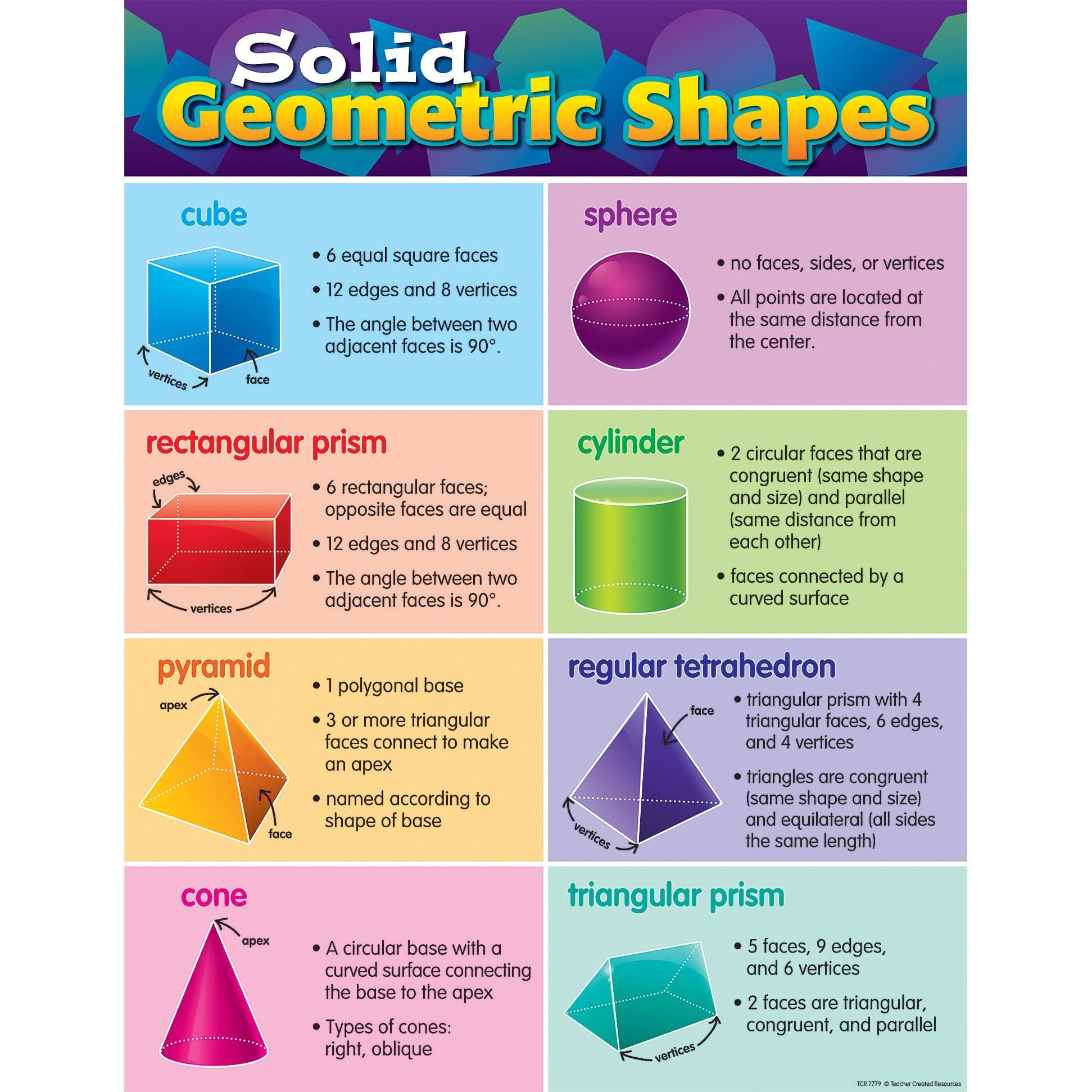 Solid Geometric Shapes Chart