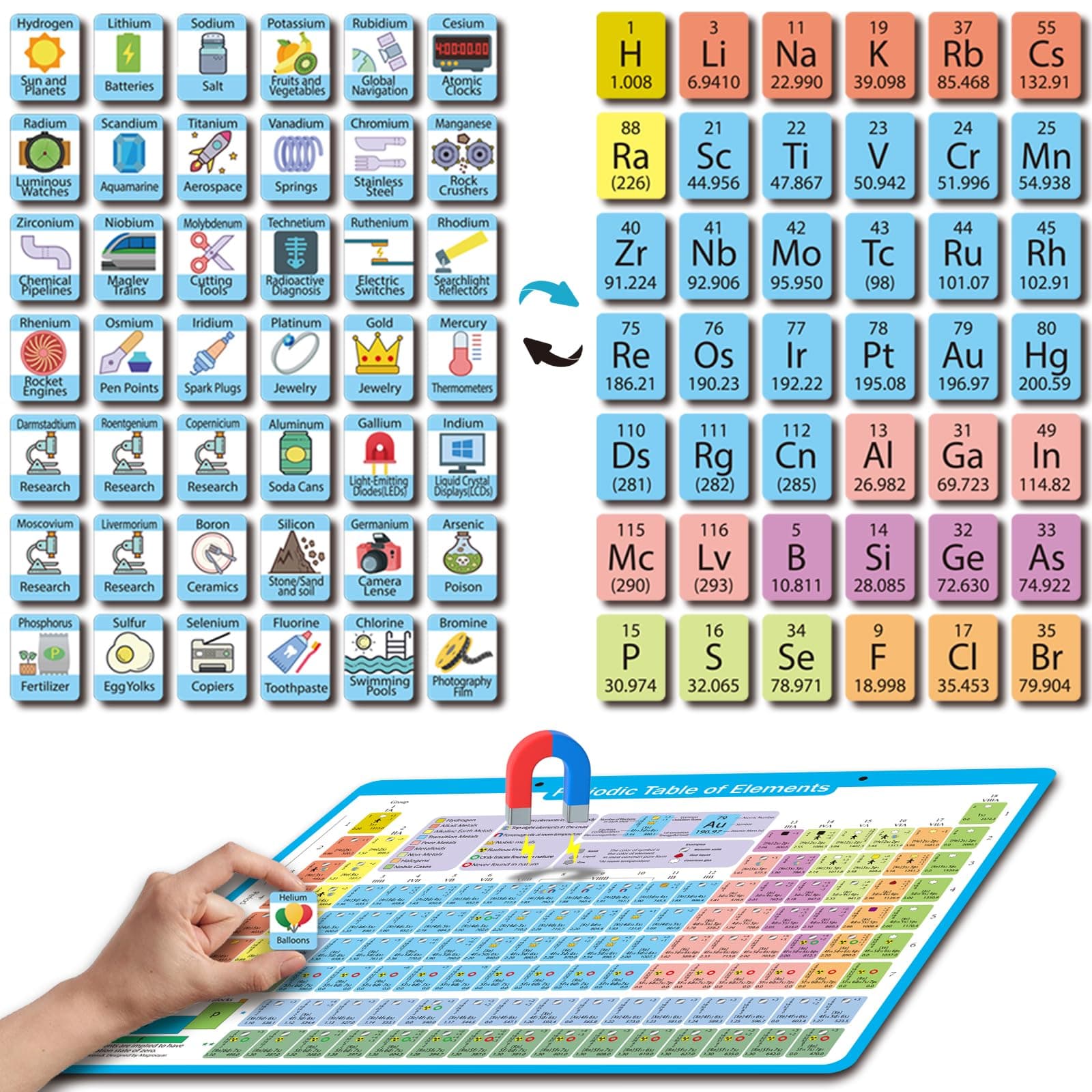 Periodic Table with Double-Sided Element Magnets, Periodic Table of Elements Puzzle, Flashcards, Poster, Chemistry Gifts