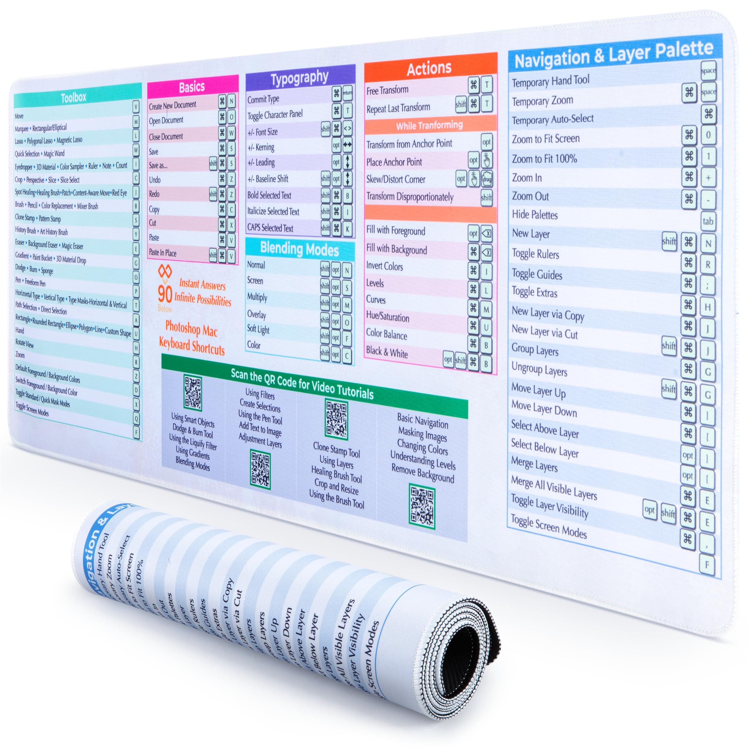 DeskGuide Pro Photoshop Keyboard Shortcuts Mouse Pad - Mac Version 31.5" x 11.8" - Streamline Editing With Non-Slip Keyboard Mat - Master Photoshop With Short Cuts