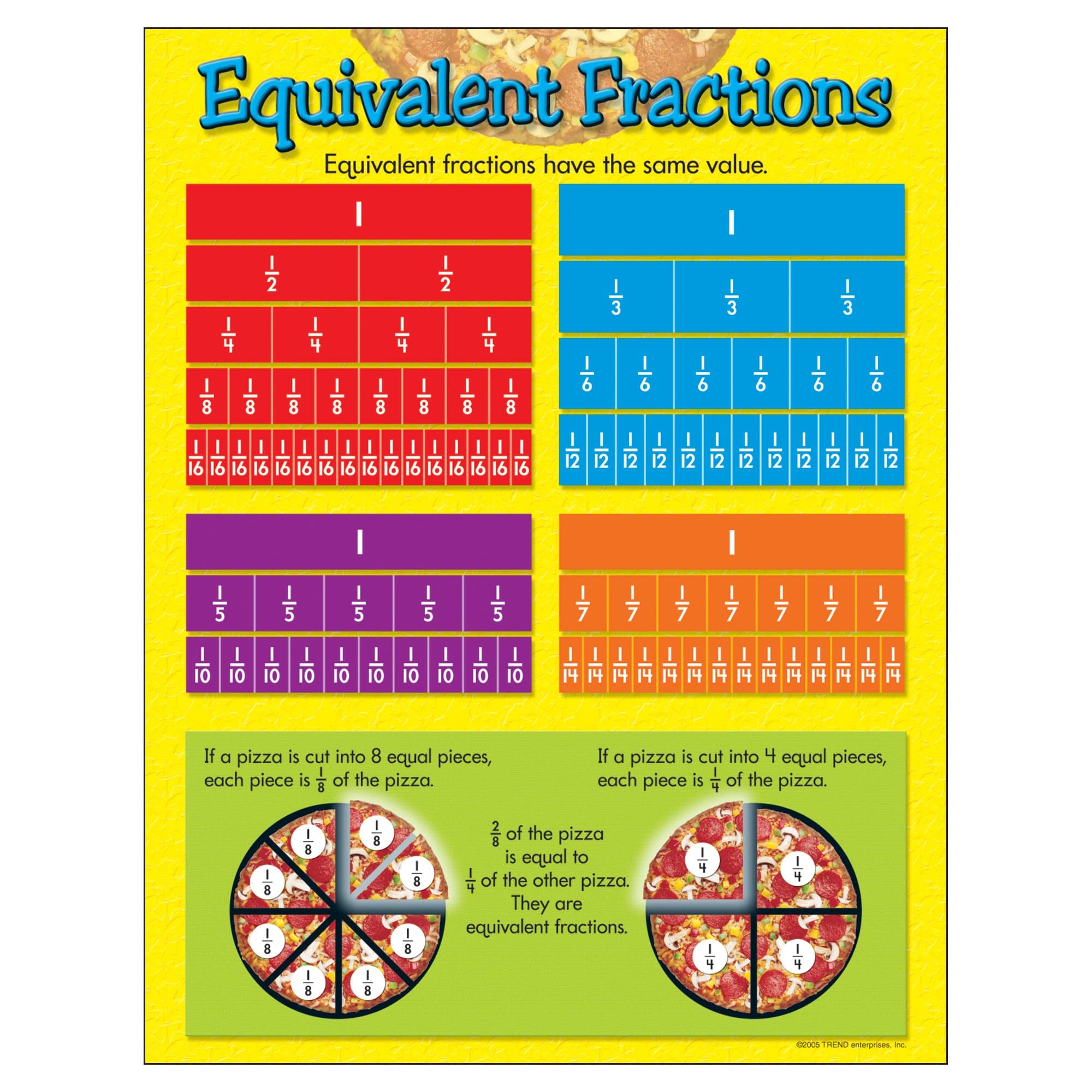 TREND Equivalent Fractions Learning Chart, Classroom Decor, 17" x 22"