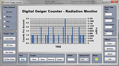 Geiger Counter Graphing Software for PC with USB to 3.5 mm TTL cable for GCA-07, GCA-06 and GCA-03 series of Digital Geiger Counters and other compatible Geiger counters with a TTL serial data output