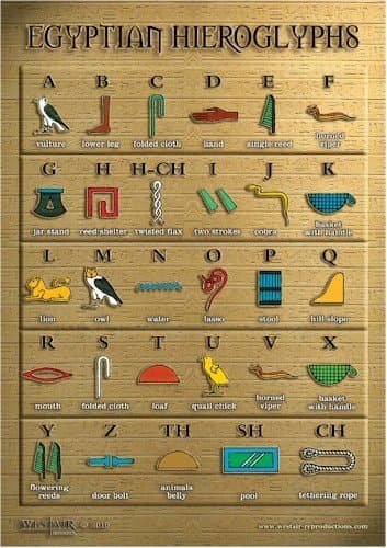 Westair Egyptian Hieroglyphs Poster - A3 size