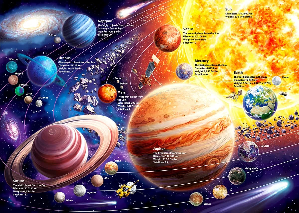 Solar System Space Kids Jigsaw Puzzles - 100 Piece Science Educational Toys for Ages 4-8 Boys & Girls - 8 Planets