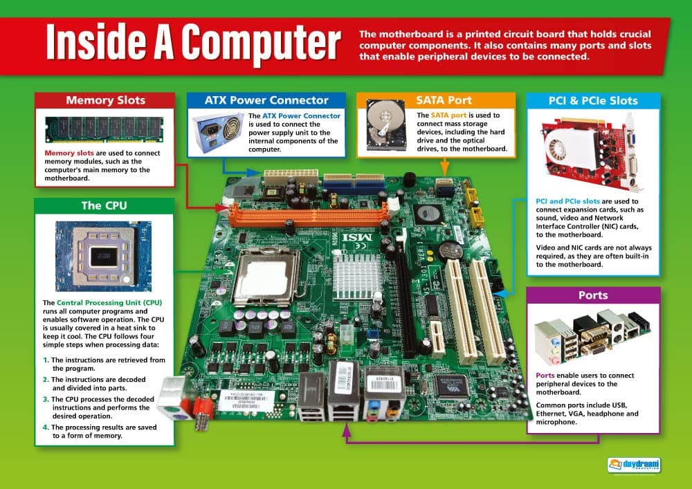 Daydream Education Inside a Computer Classroom Poster - EXTRA LARGE 33” x 23.5” - Laminated - ICT Middle & High School Class Decoration - ICT Wall Charts