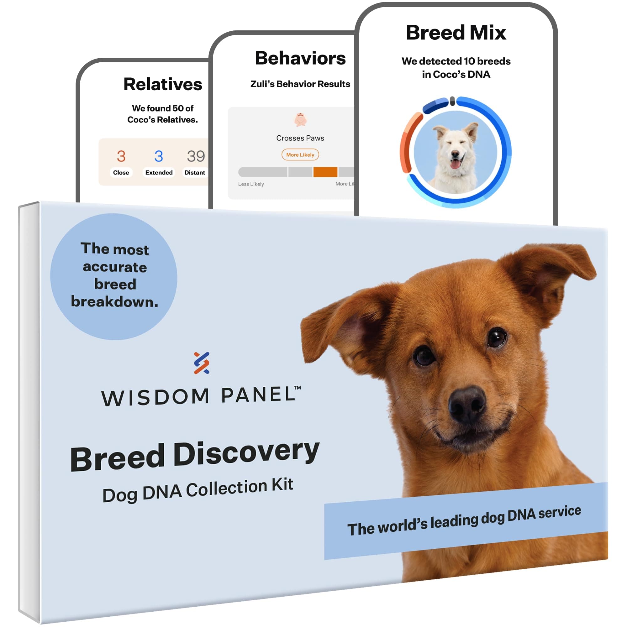Wisdom Panel Breed Discovery