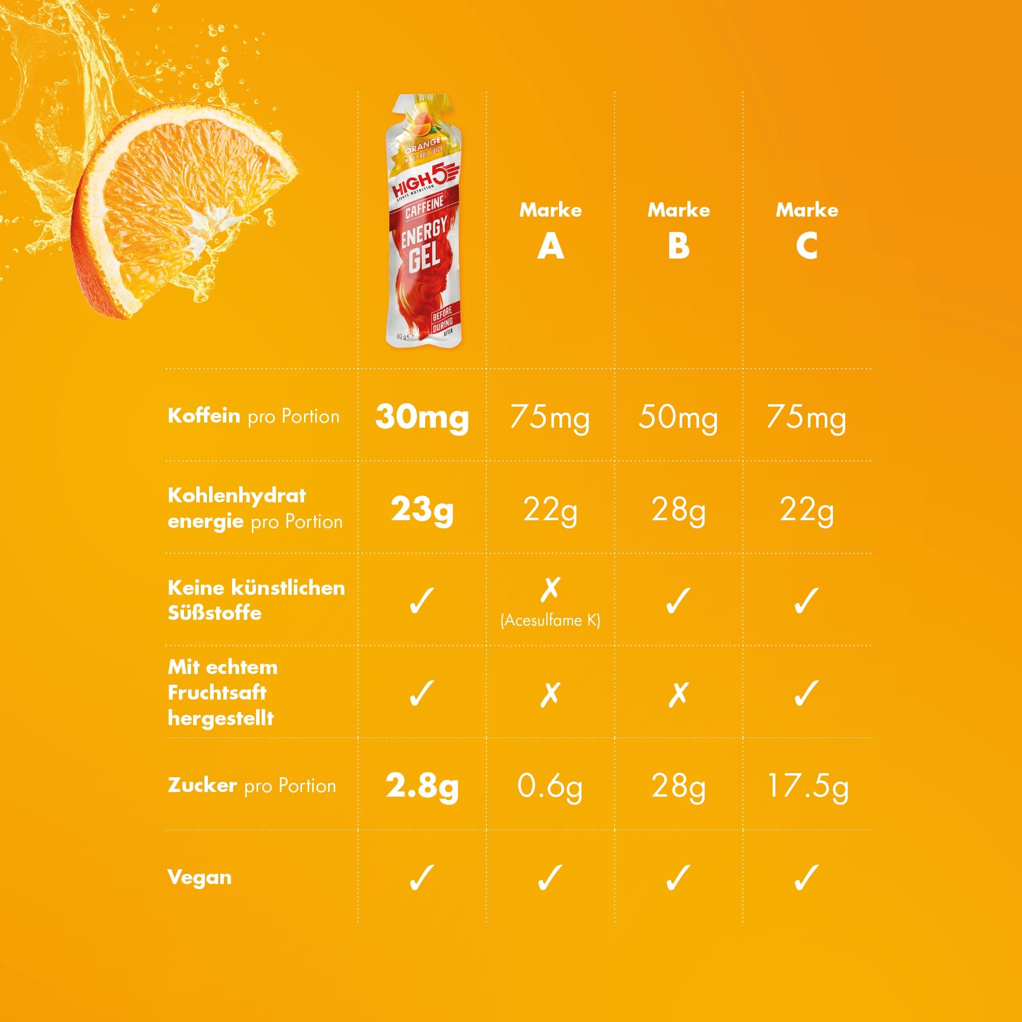 Energy Gel - Orange Plus - 38g