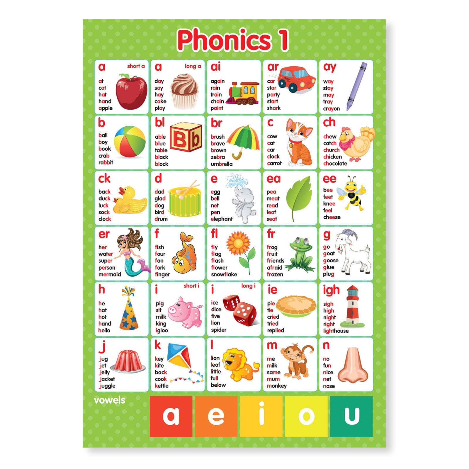 A4 laminated Phonics Phonemes Graphemes Letters & Sounds Wall Chart x2